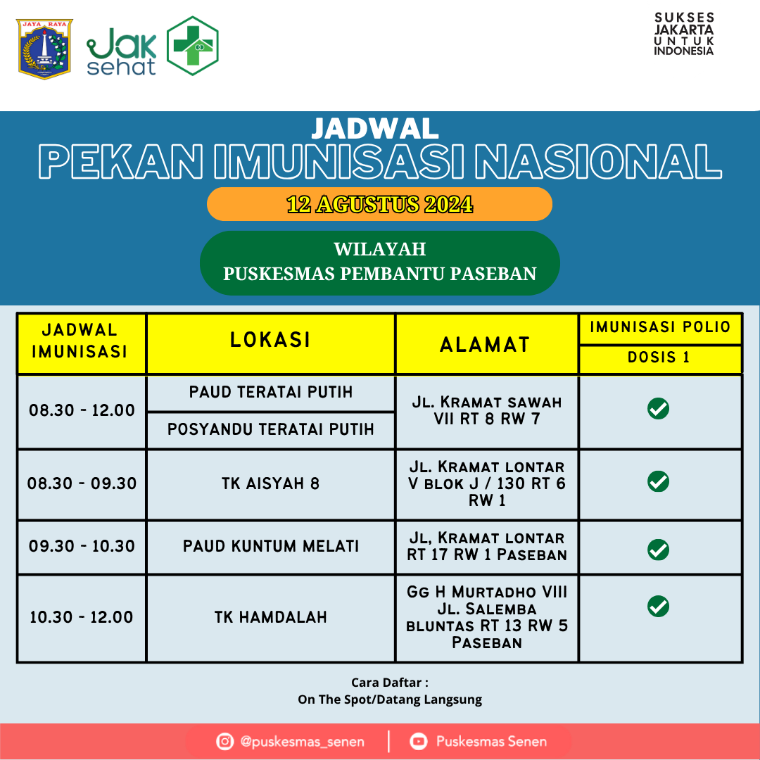 Gambar Berita